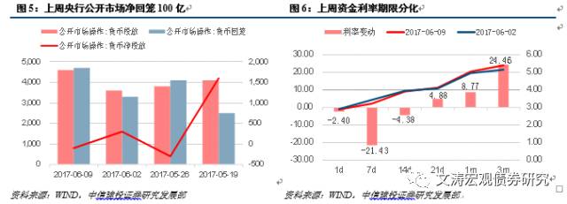 债市仍处于相持阶段