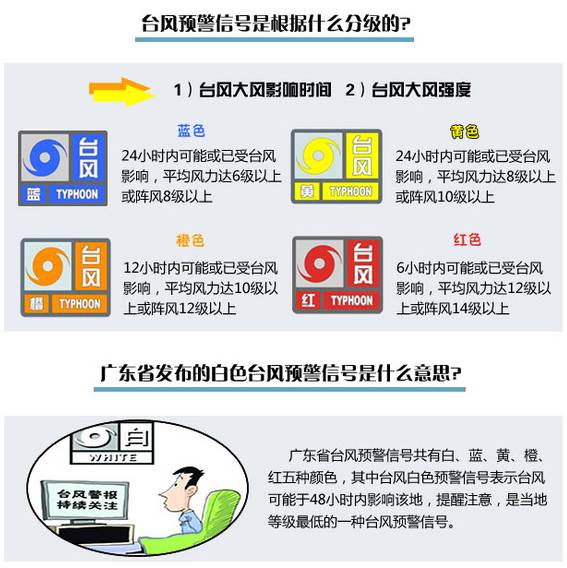 10级大风 大暴雨!台风"苗柏"今晚登陆广东,沿海将现最