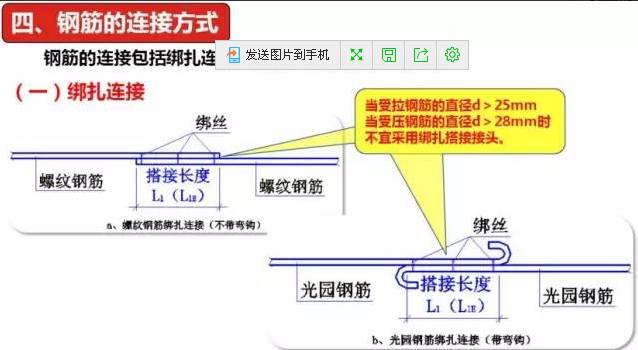 超详细钢筋的三种连接方式解读