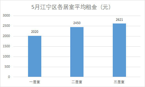 2020江宁区gdp(2)