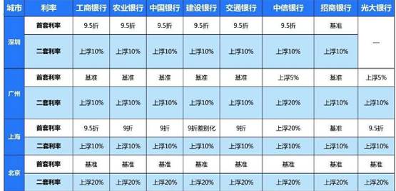 银行贷款基准利率与gdp_历年贷款基准利率表图