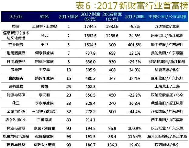 人口与富裕的关系_隐形富裕人口照片(3)