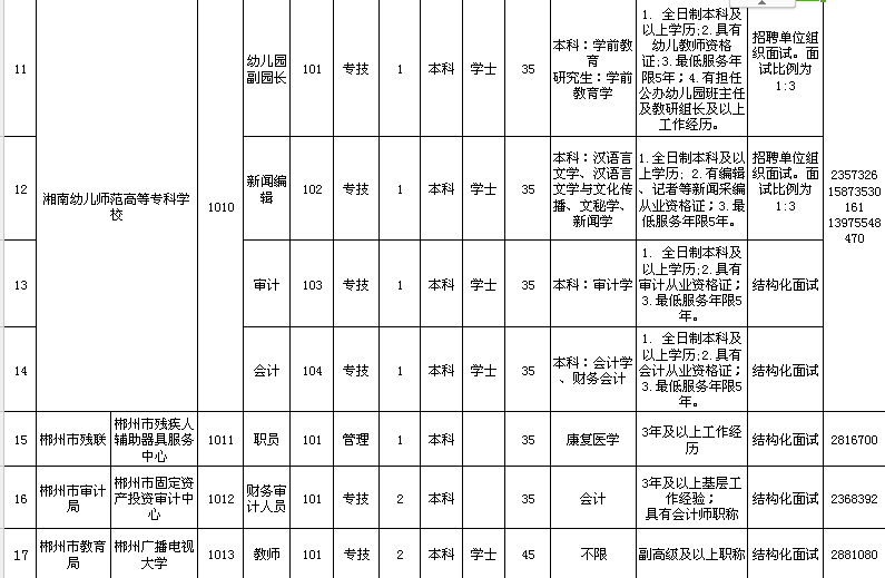 湖南人口户数_湖南地图(2)