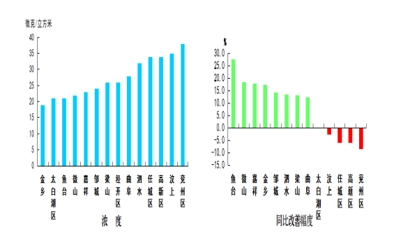 金乡县最新gdp_重磅 金乡在省内GDP排名出炉啦,快看哪里最富