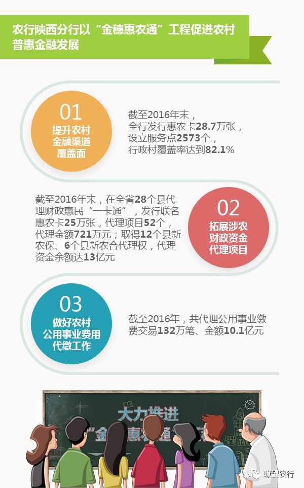 【图说讲堂】农行2016三农金融服务报告之:互联网金融&普惠金融