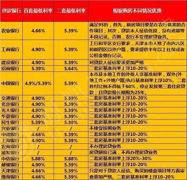 住房贷款算在gdp吗_背那么重房贷值得吗 谁承担了更重的风险和压力(2)