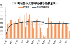 经济学中总量是由什么来完成的_白带是什么图片(2)