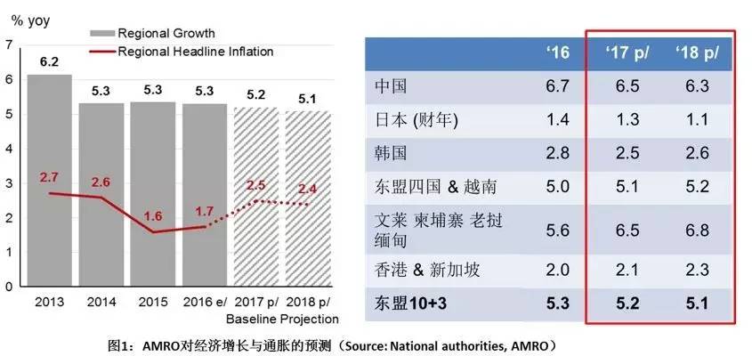 东盟经济总量 2017_东盟经济开发区规划图