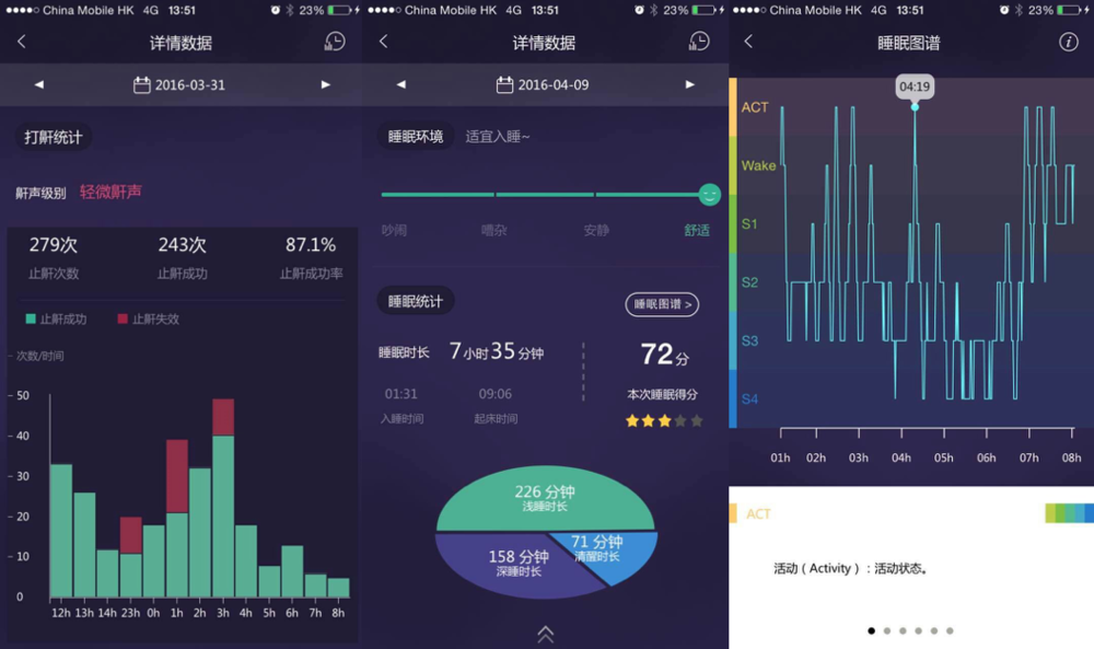 被设计师坑起身再战他用止鼾设备让16万用户睡得香不吵人有效率95%