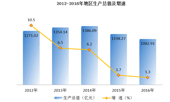 安阳gdp在倒退_安阳在河南省的地图(3)