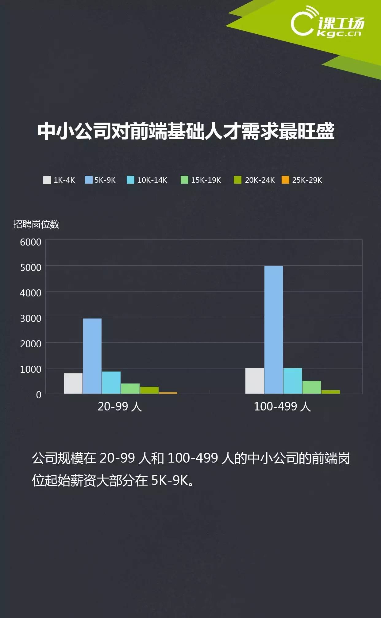 新出炉2017web前端工程师岗位分析报告前端工程师只会越来越值钱