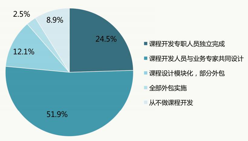 FB体育王受之分析当代中国设计行业现状：当代中国的现状