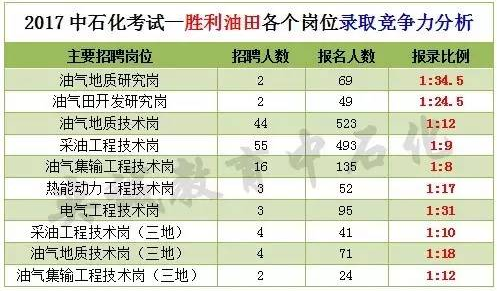 油气储运招聘_油气储运专业个人简历模板(2)