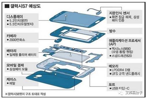 手机3d玻璃盖板设计的四大问题及解决方案