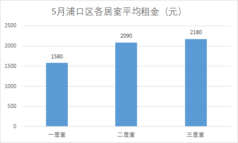 出租租金有算进gdp吗_7月上调养老金 还有哪些福利 戳进来小编告诉你