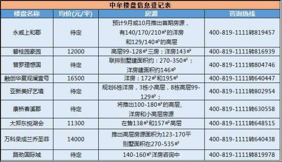 100万个可能