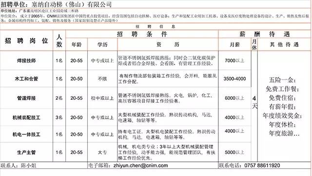 模具主管招聘_诚聘注塑 模具副总 经理 主管 工程师 领班 技术员 品质等,精英技术员月薪过万(2)