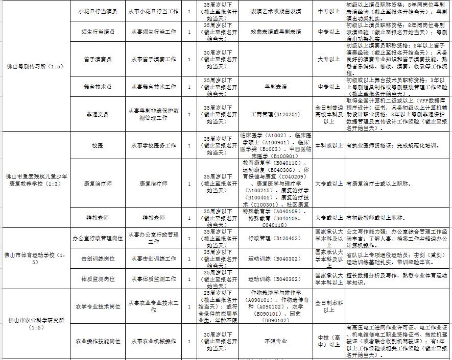 事业单位招聘岗位_如何快速辨别事业单位招聘岗位是否有编制