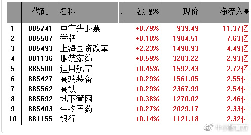 保定gdp算雄安吗_46家央企 金融机构表态支持 雄安GDP或达1.5万亿