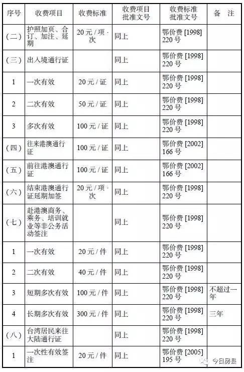 房县县有人口_房县黄酒图片