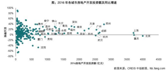 人口流向发生部分逆转热点二线城市房地产增势显著(组图)