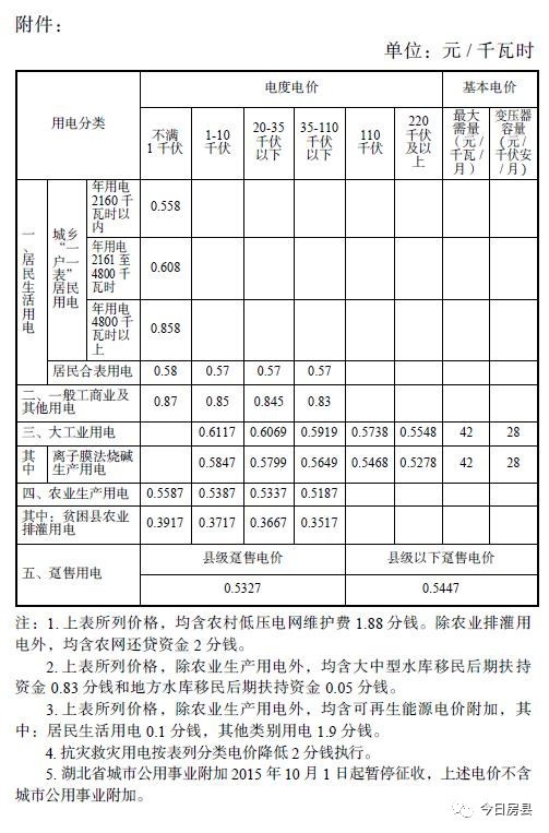 房县县有人口_房县黄酒图片