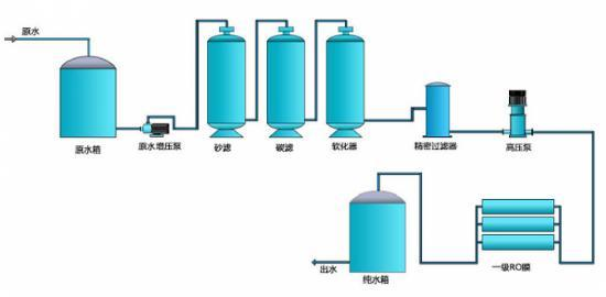 关kaiyun开云于生活饮用水明年1月1日起潍坊开始实施(图1)