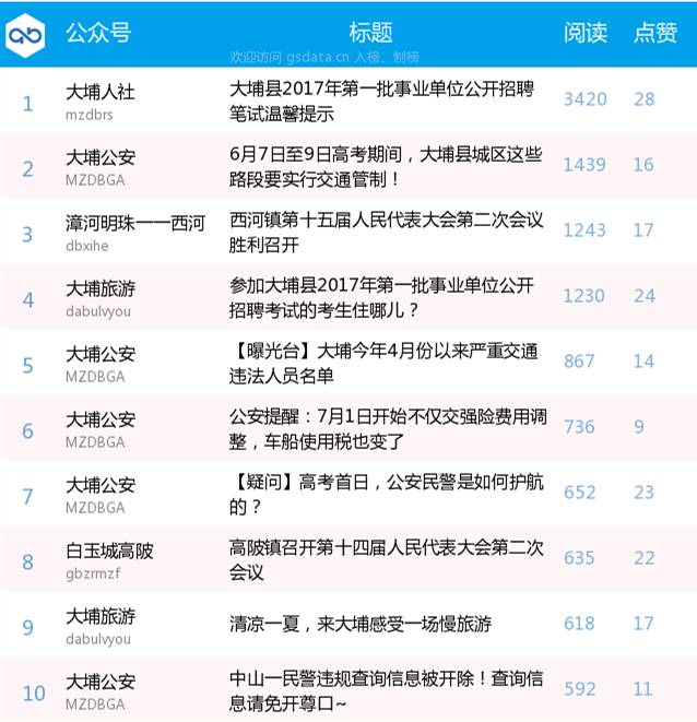 大埔人口_大埔人口外流严重 从55.97万人减至33.09万人...