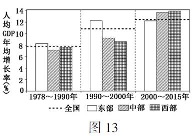 全国人均GDP公式_三阶魔方公式