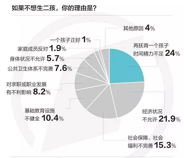 中国人口太多二胎_中国二胎出生数据图