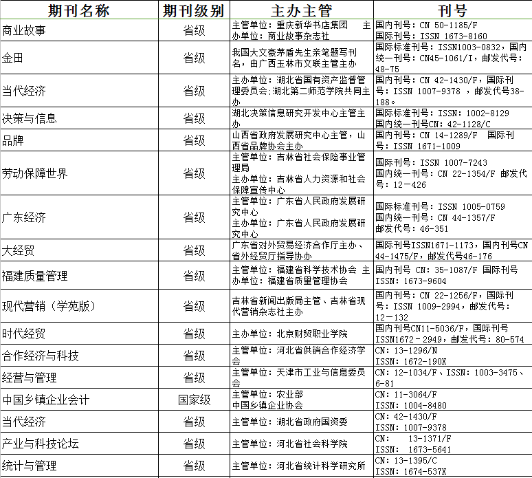 人力资源师论文