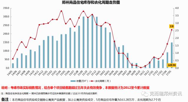 郑州金水区gdp为什么那么高_抢占 智 高点GDP破1300亿 郑州金水区领跑中部城区(2)