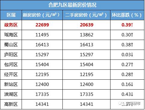 合肥人口有多少_最新 合肥常住人口近800万 这个区人最多(2)