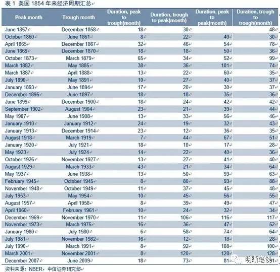 历史GDP 按什么衡量_等什么君