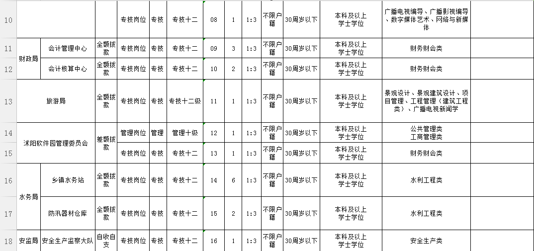 江苏沭阳人口有多少_宿迁2021七普人口统计 泗阳 泗洪人口都下降 表示怀疑