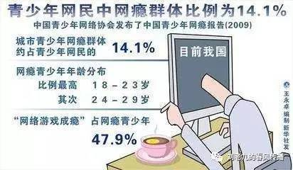 中国人口数量变化图_中国青少年人口数量