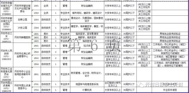 2017开封市人口_开封市地图(2)