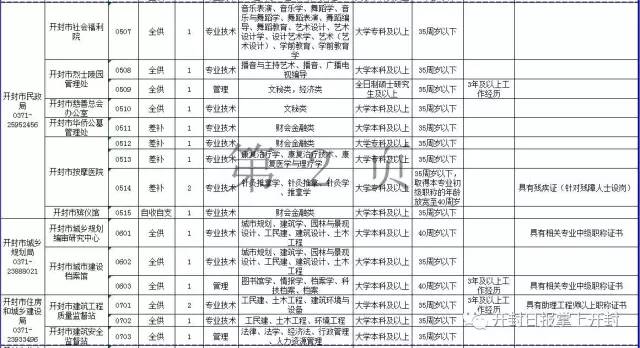 2017开封市人口_开封市地图