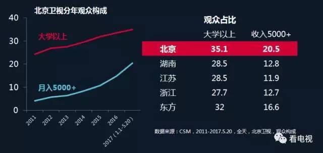 北京通州gdp北京排名多少_北京通州图片(2)