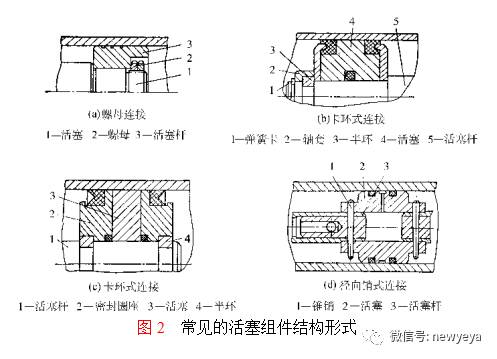 液压缸的基本组成