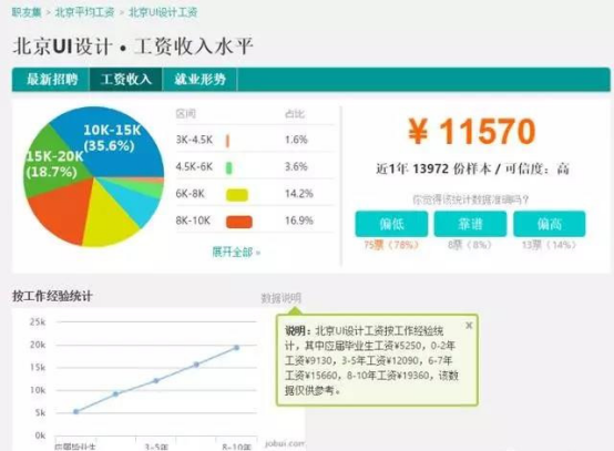 ui招聘要求_数字货币交易所合约社区自动跟单系统开发解决方案(3)