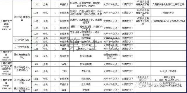 针灸医院招聘_2017 6 30微信版(5)