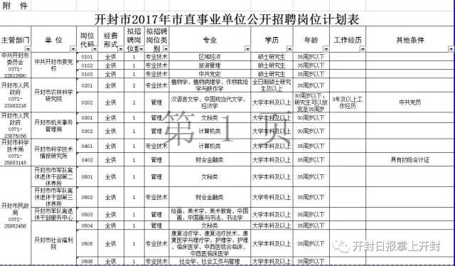 2017开封市人口_开封市地图