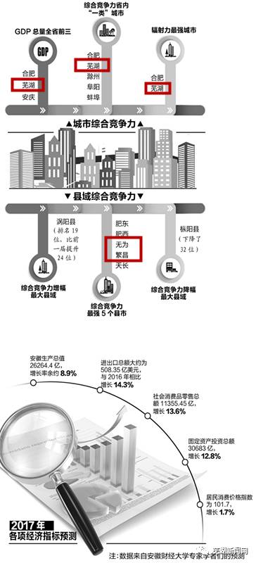 芜湖gdp增长快_我国旅游行业发展前景分析(2)