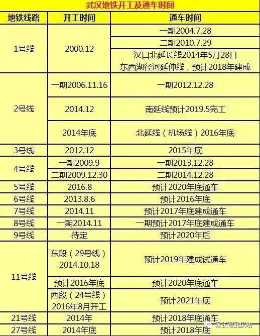 武汉有多少人口2020_大型国企 湖北武汉市汉阳市政建设公司招112人,报考要求