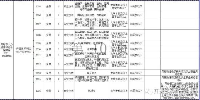 2017开封市人口_开封市地图