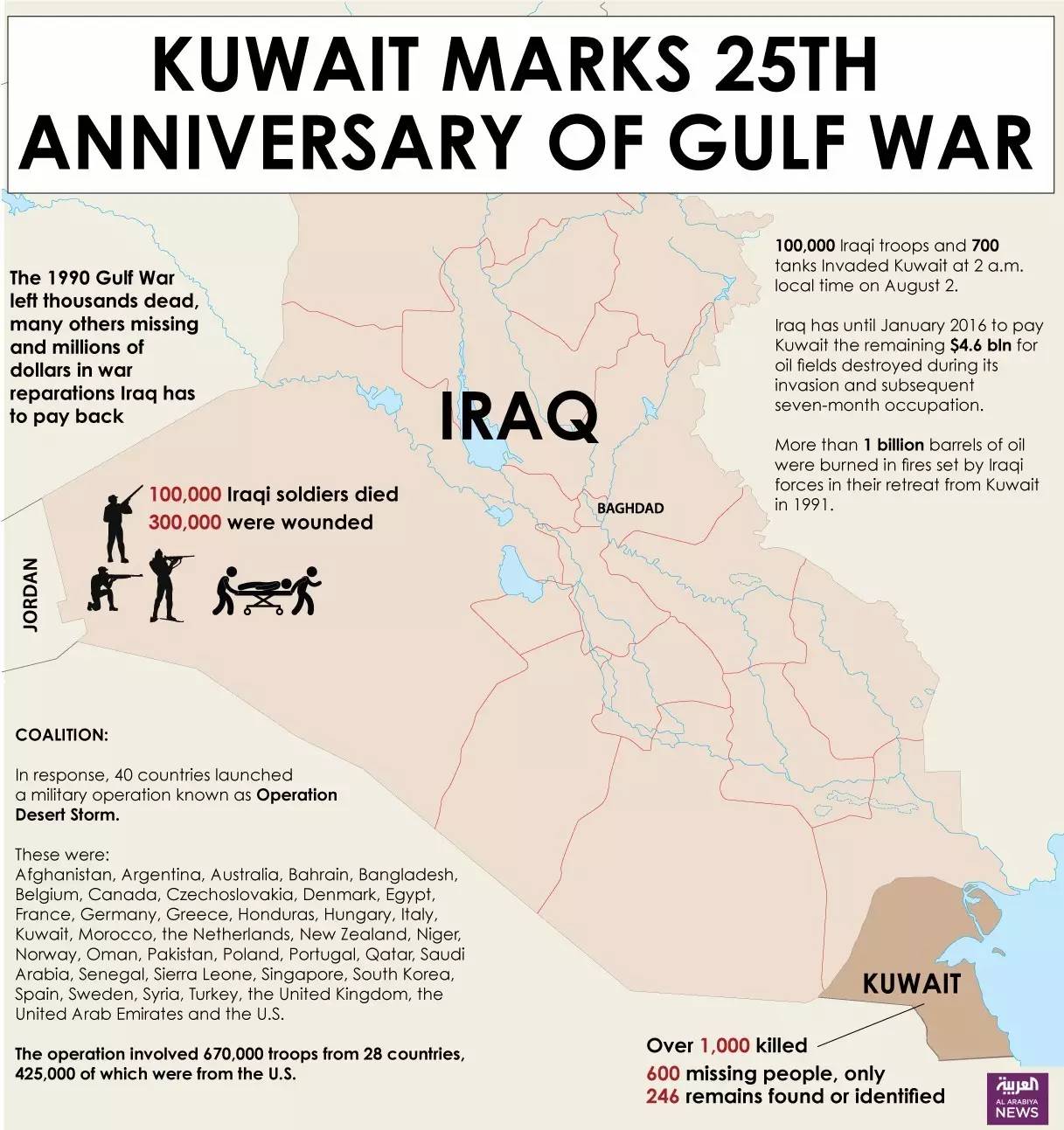 科威特人口多少_盘点发全民 红包 的地方