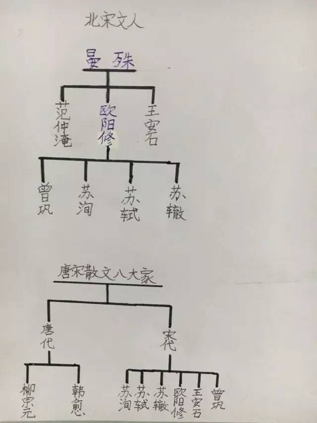 王芳老师请"课"啦!看看孩子们理解的"北宋文人图"!