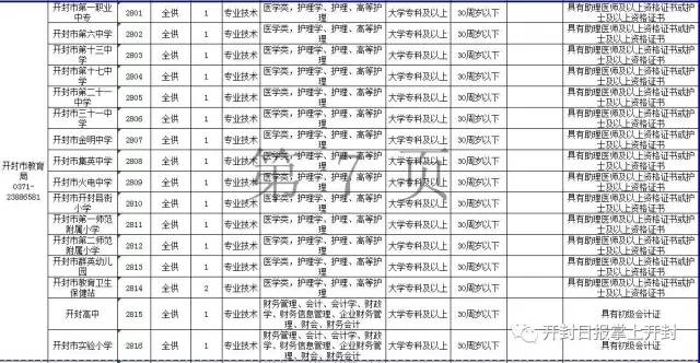 2017开封市人口_开封市地图