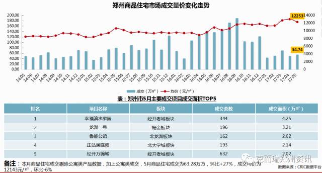 郑州金水区gdp为什么那么高_抢占 智 高点GDP破1300亿 郑州金水区领跑中部城区(3)